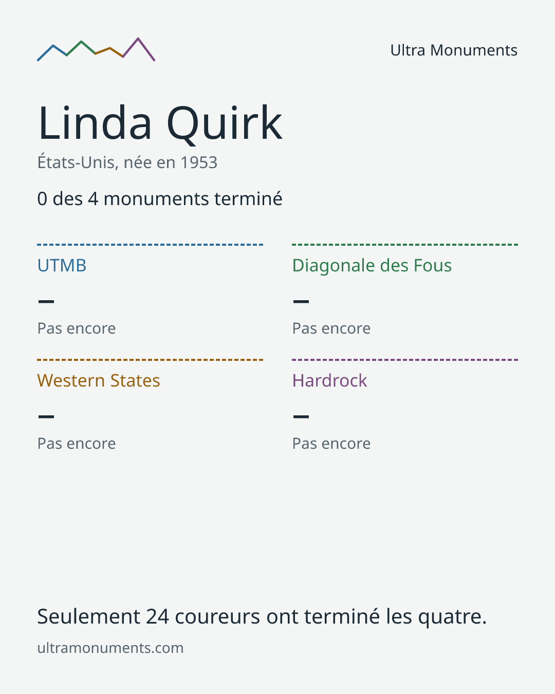 Carte des résultats de Linda Quirk