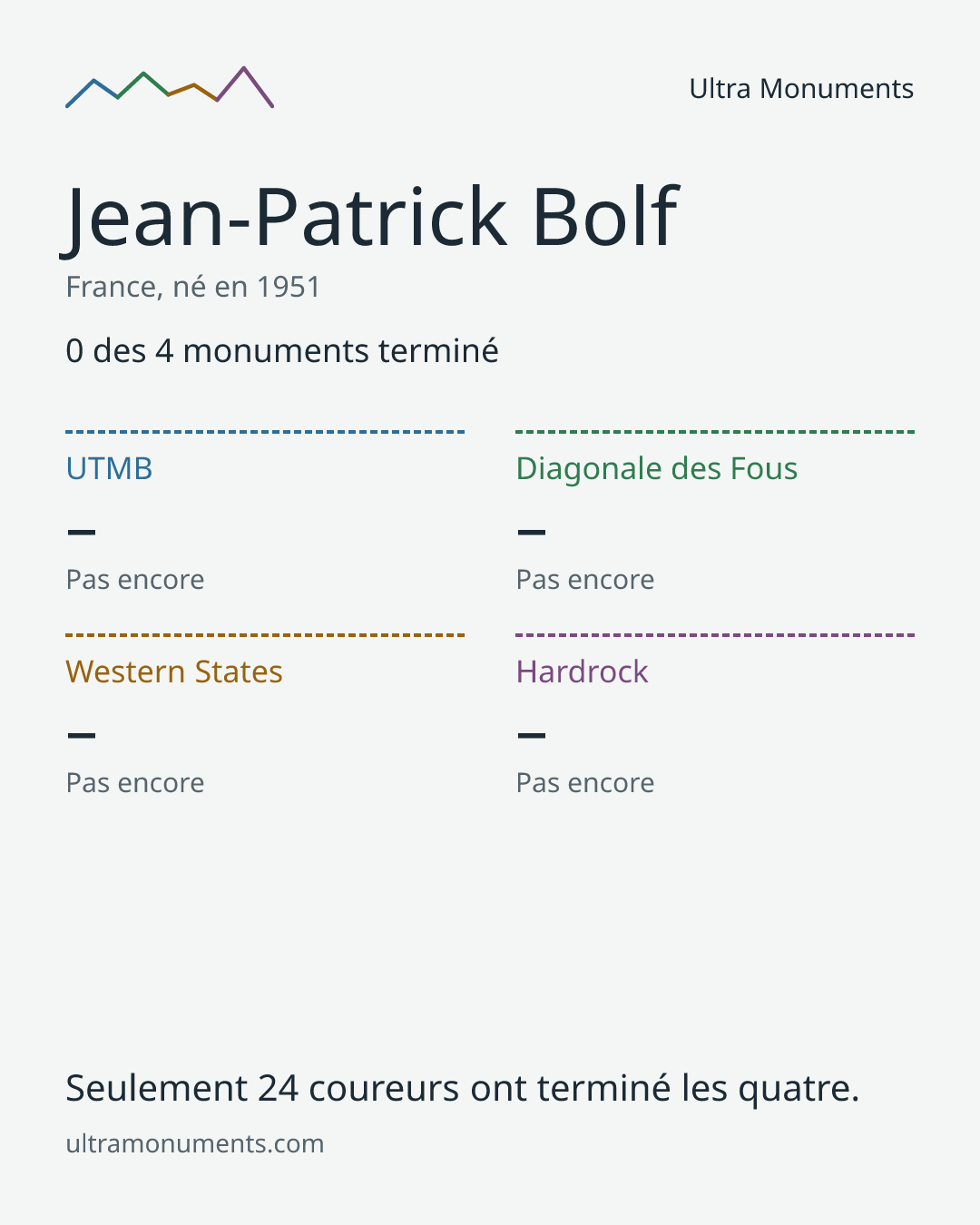 Carte des résultats de Jean-Patrick Bolf