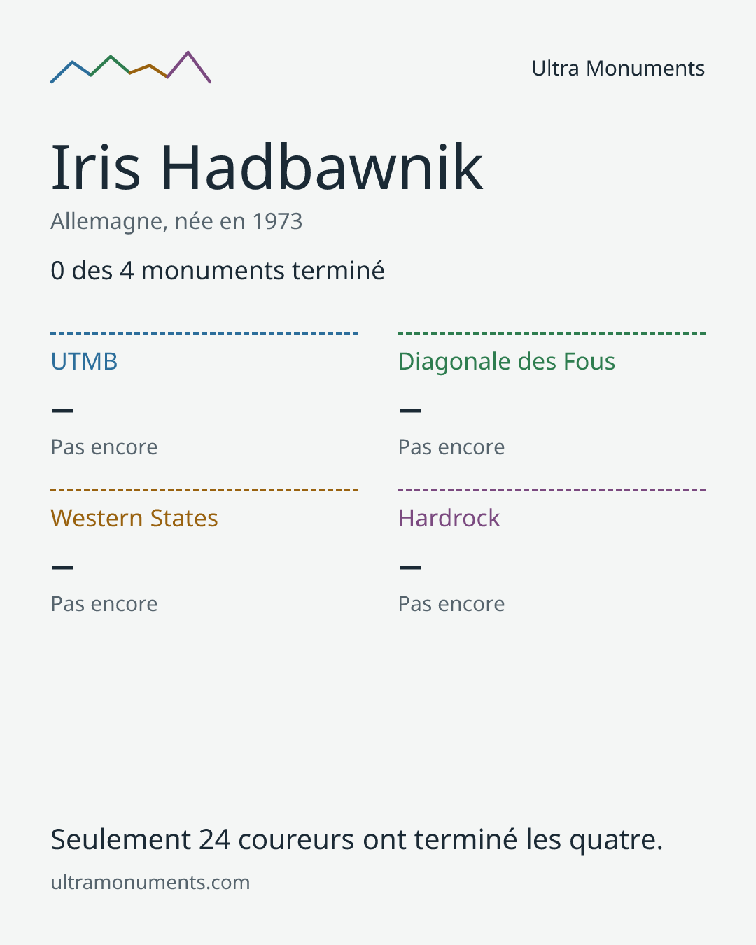 Carte des résultats de Iris Hadbawnik