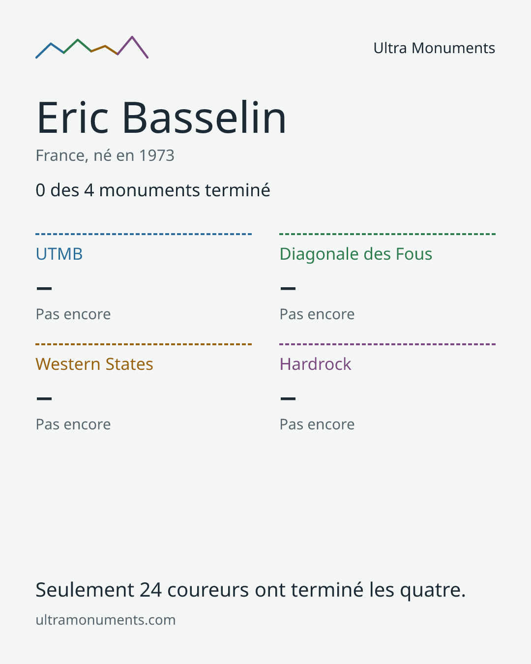 Carte des résultats de Eric Basselin