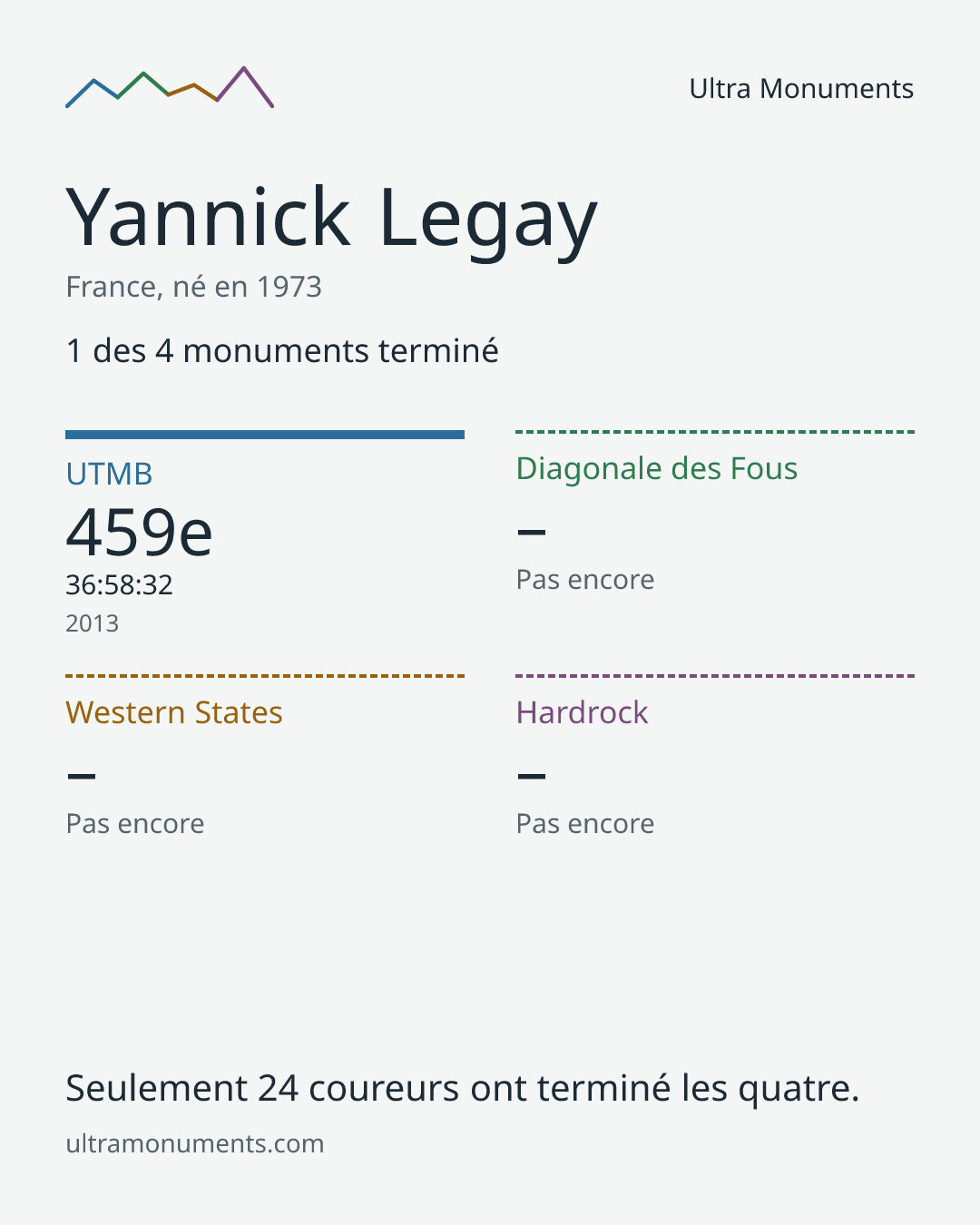 Carte des résultats de Yannick Legay