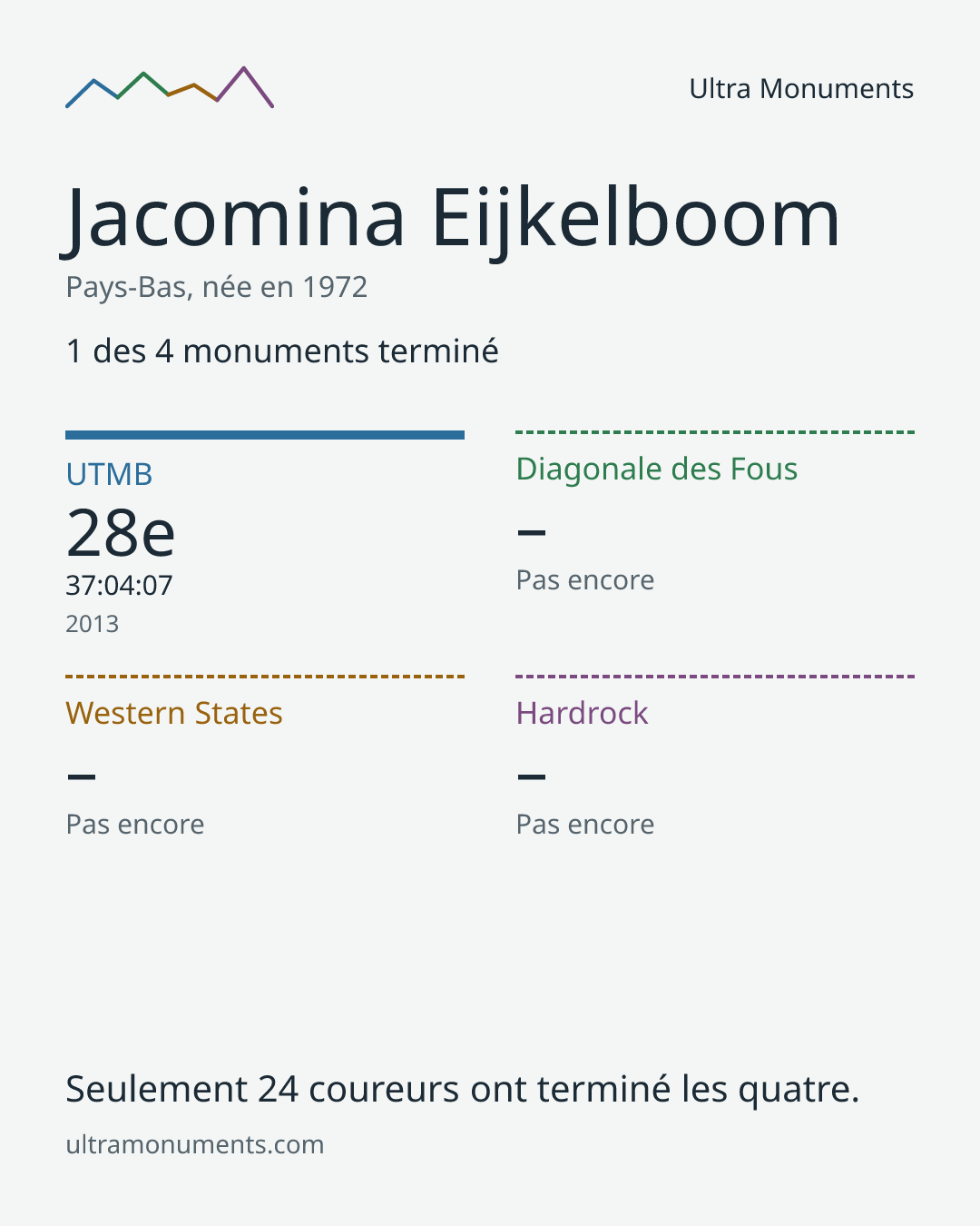 Carte des résultats de Jacomina Eijkelboom