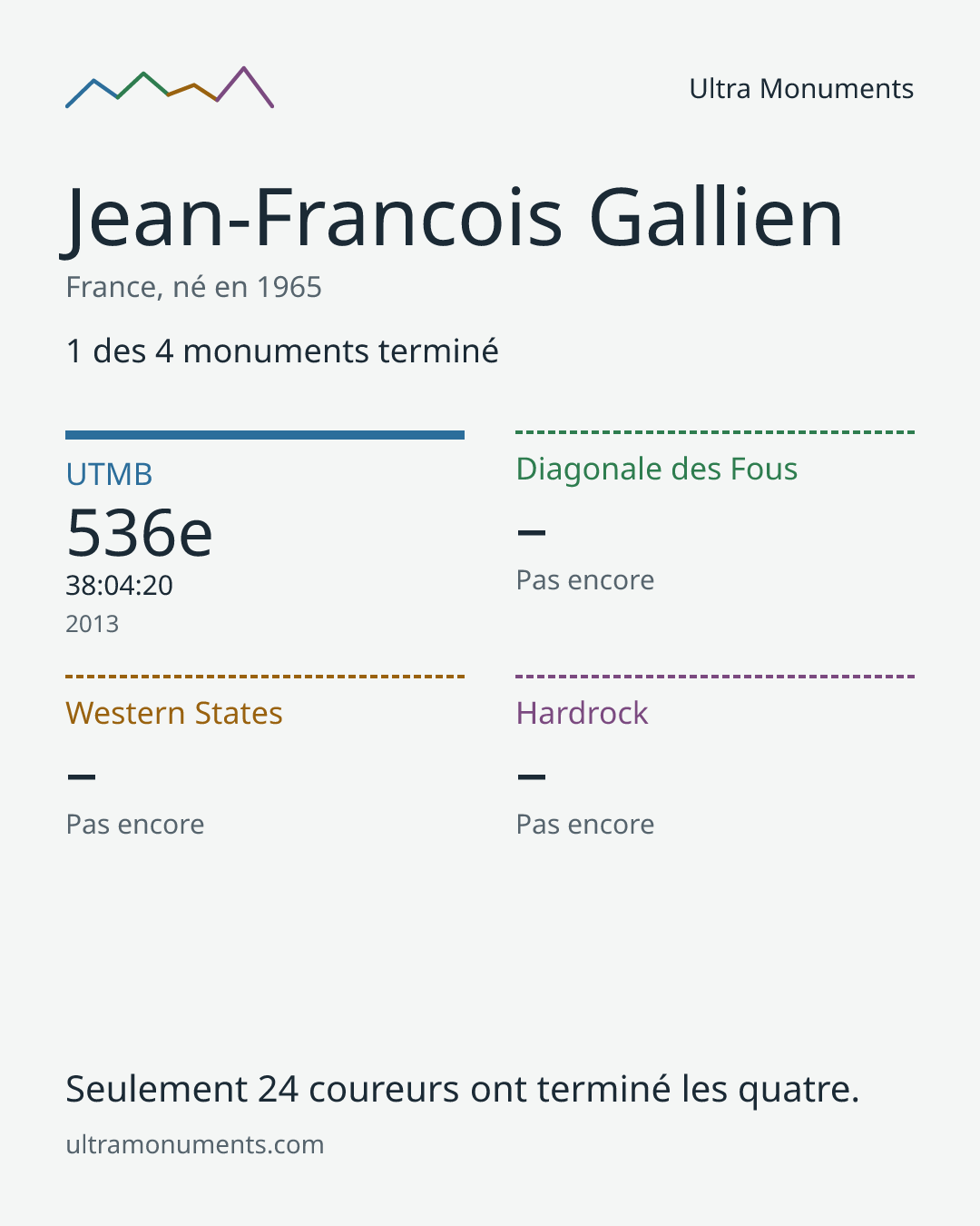 Carte des résultats de Jean-Francois Gallien