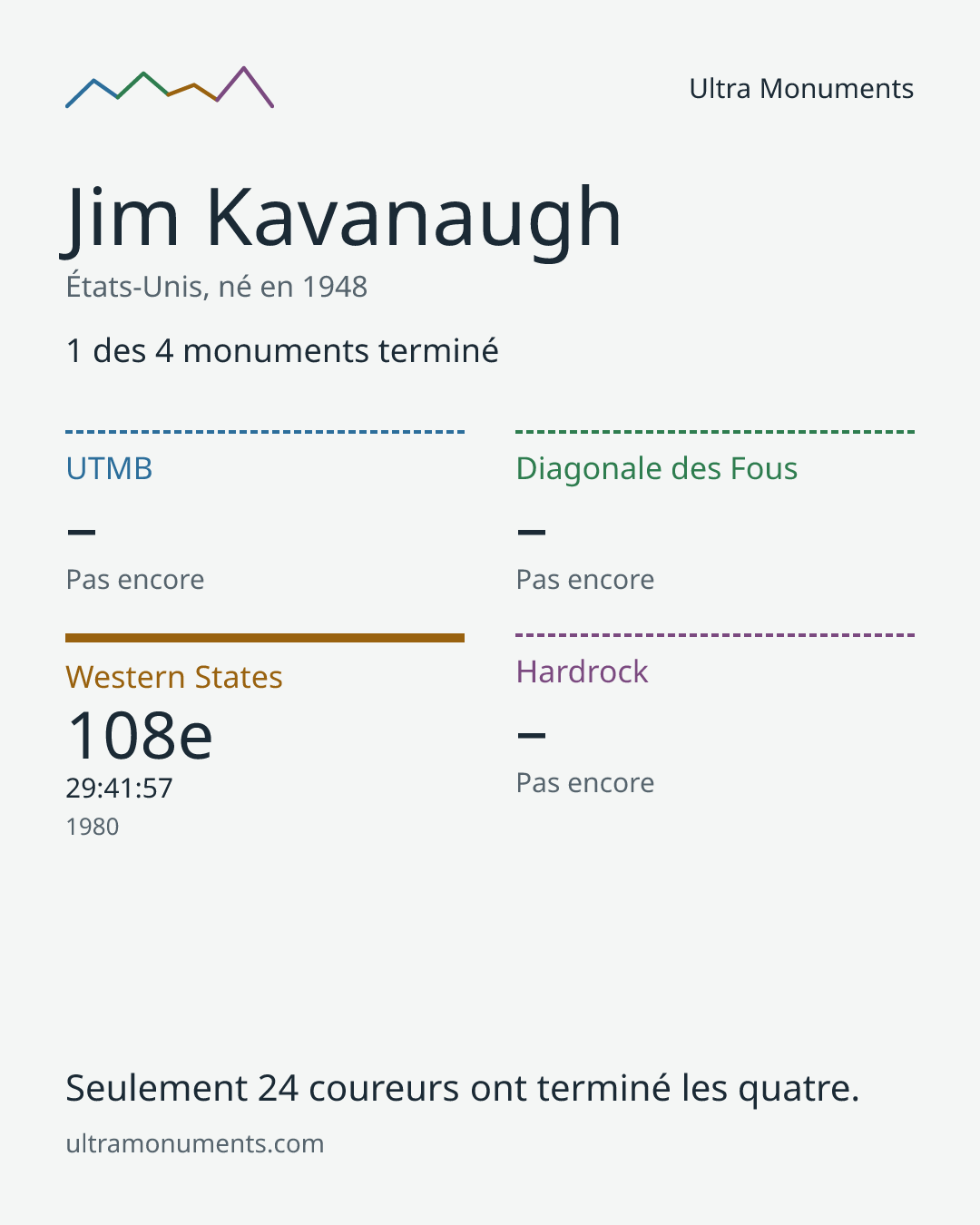 Carte des résultats de Jim Kavanaugh