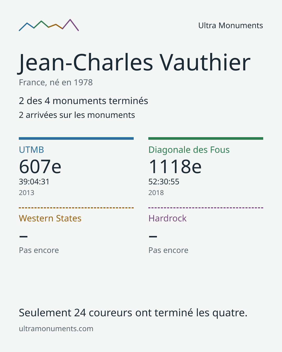 Carte des résultats de Jean-Charles Vauthier