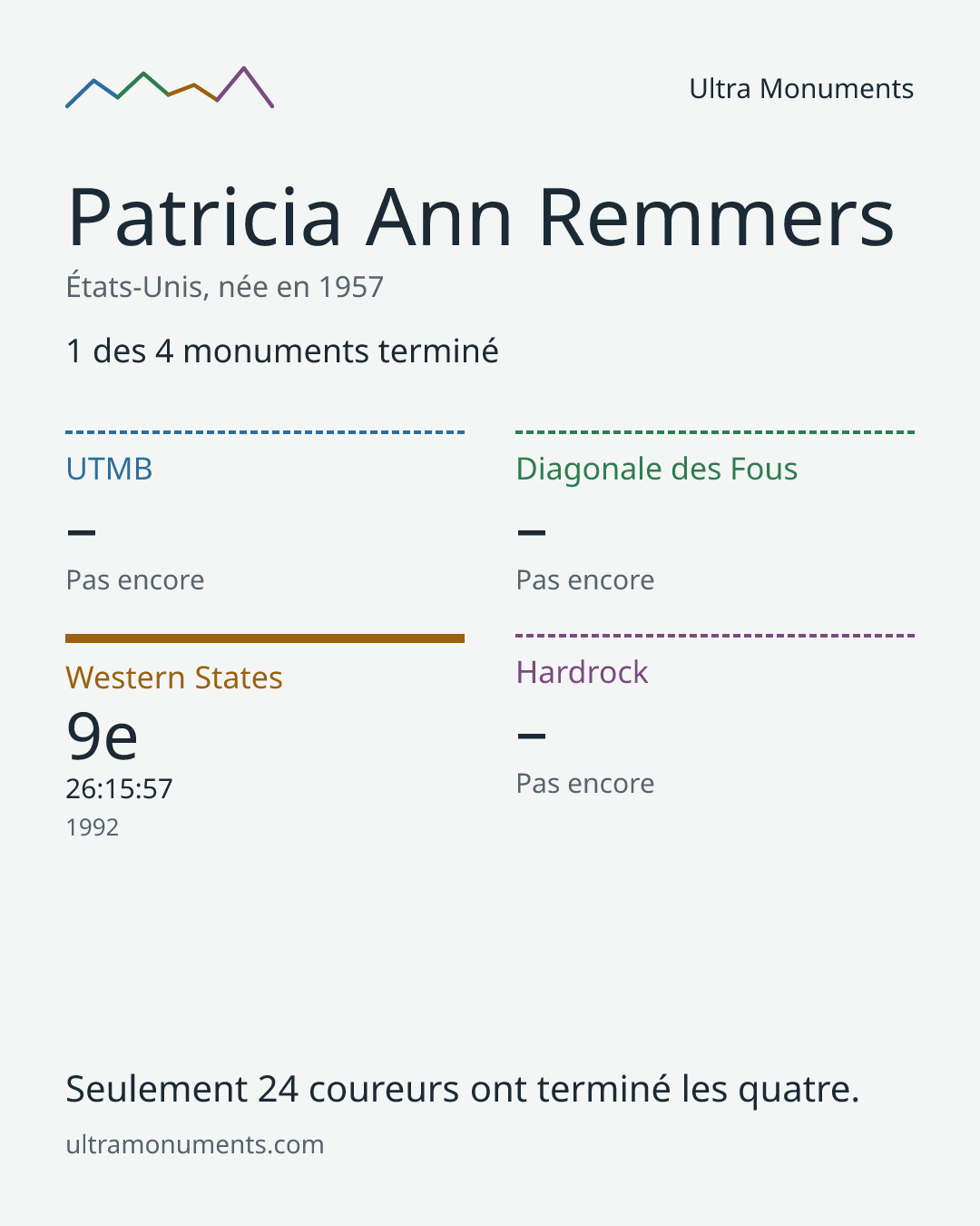 Carte des résultats de Patricia Ann Remmers