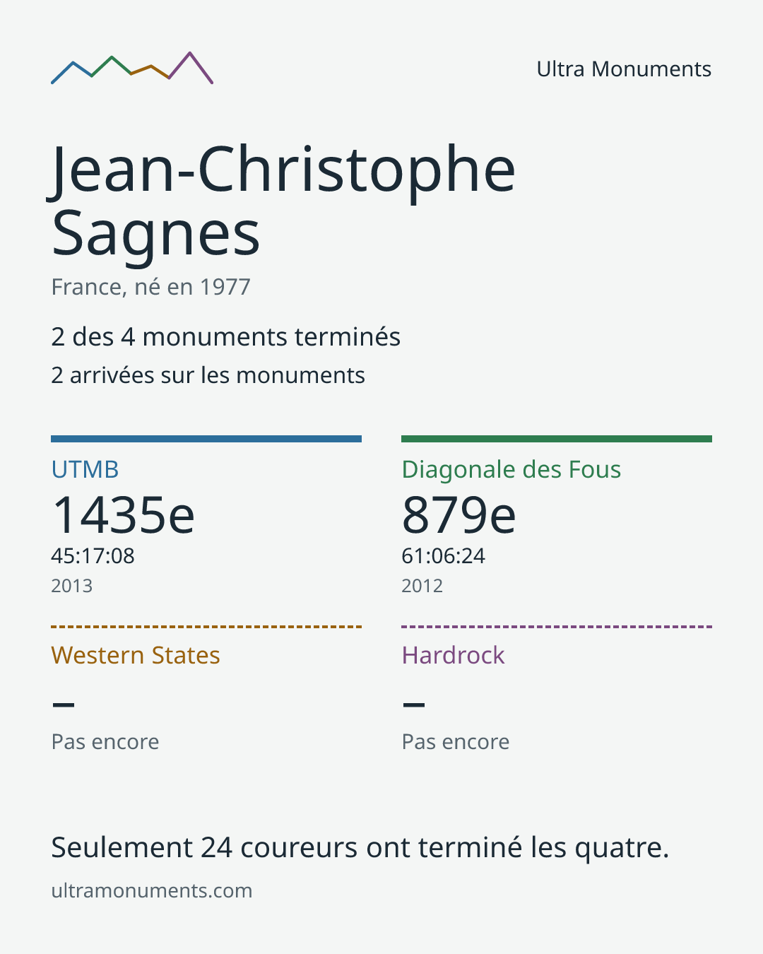 Carte des résultats de Jean-Christophe Sagnes