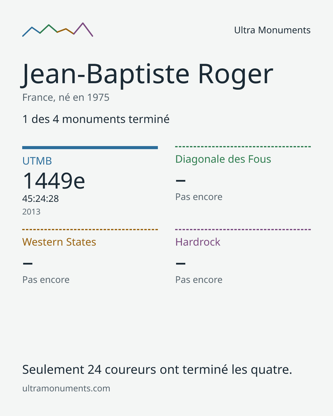 Carte des résultats de Jean-Baptiste Roger