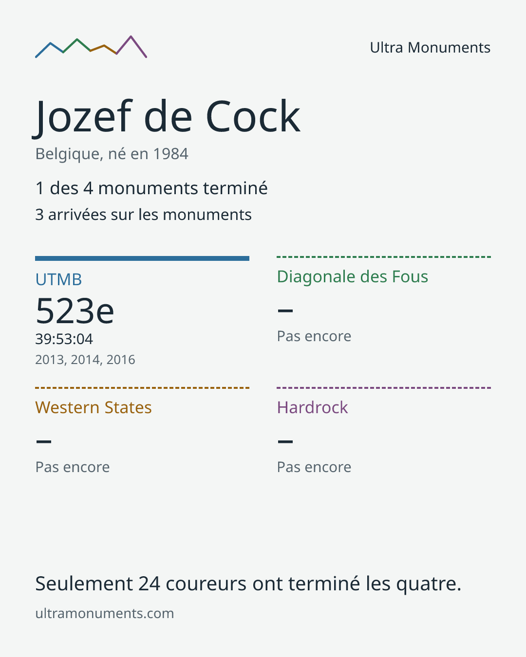 Carte des résultats de Jozef de Cock