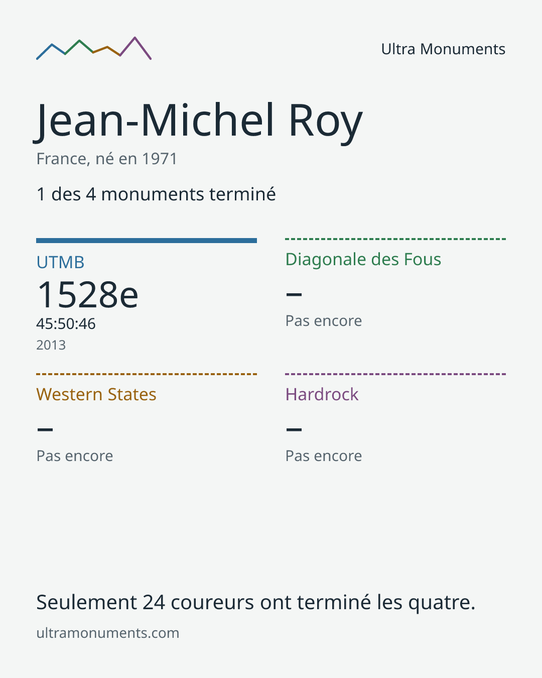 Carte des résultats de Jean-Michel Roy