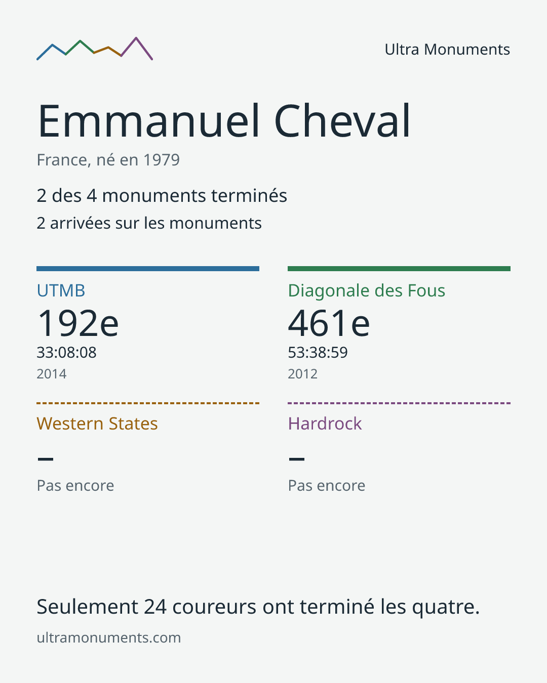 Carte des résultats de Emmanuel Cheval