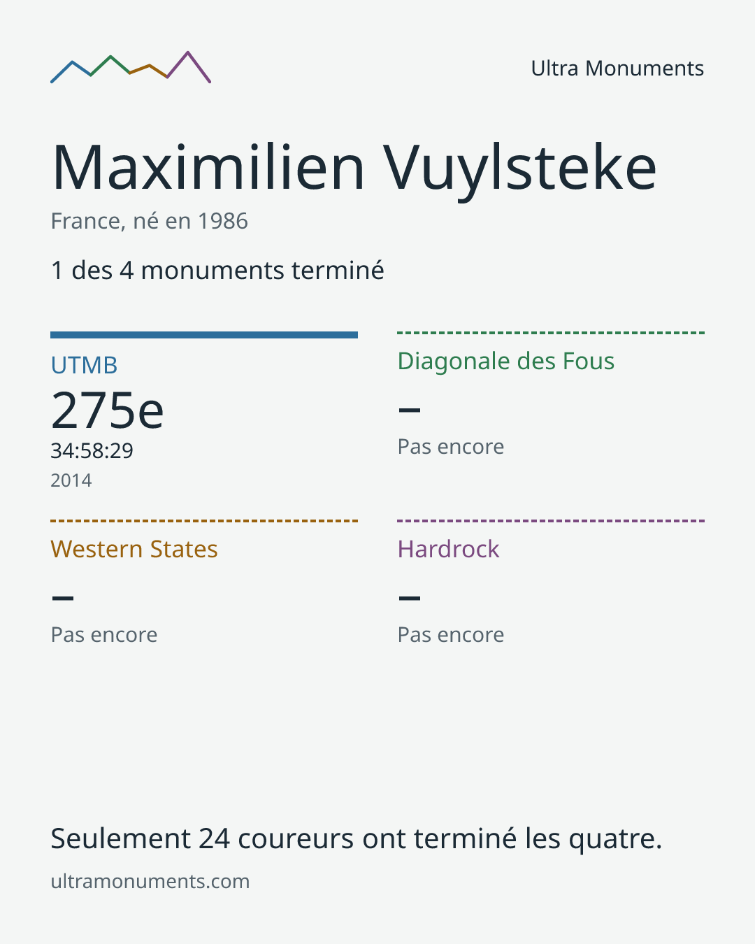 Carte des résultats de Maximilien Vuylsteke