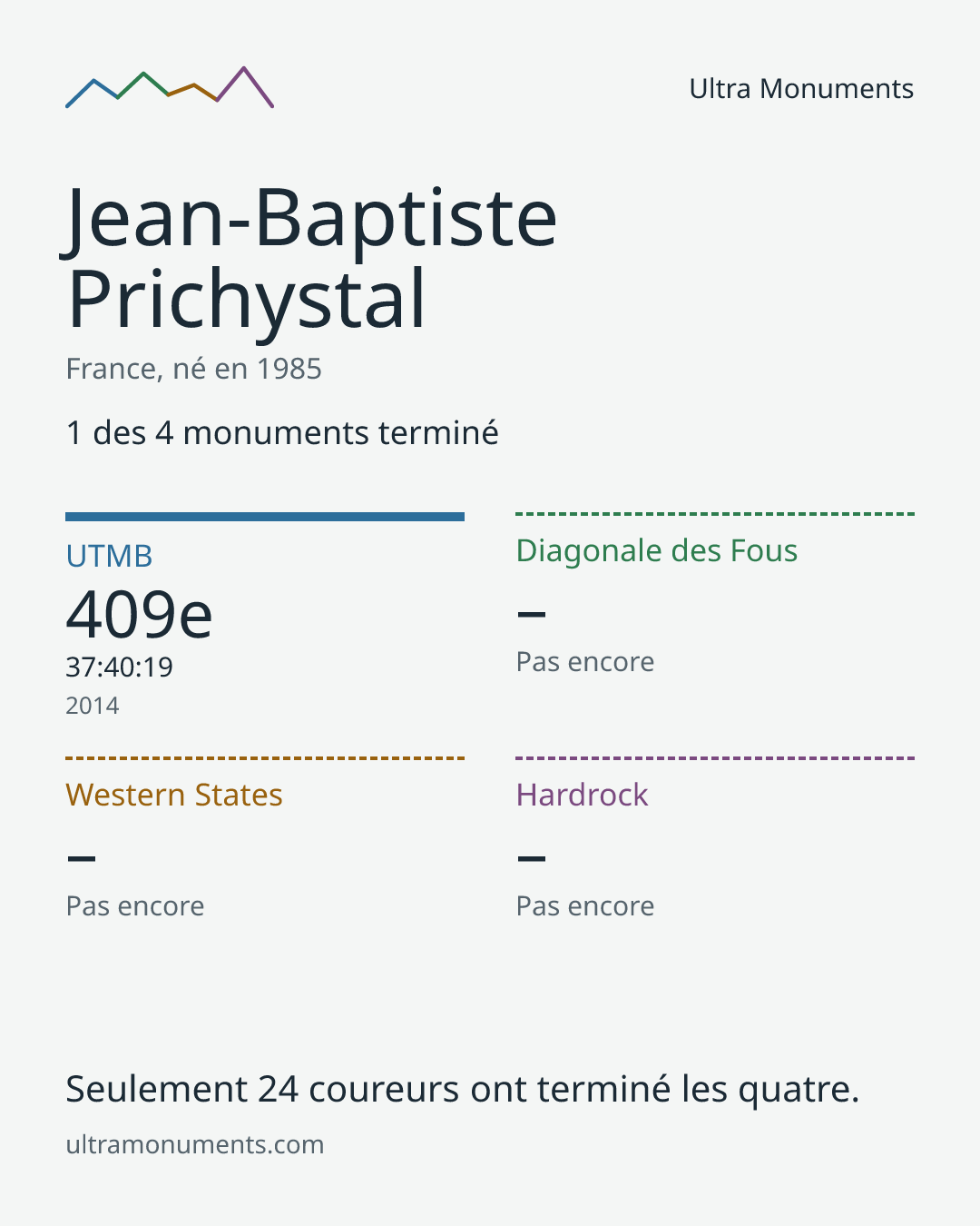 Carte des résultats de Jean-Baptiste Prichystal