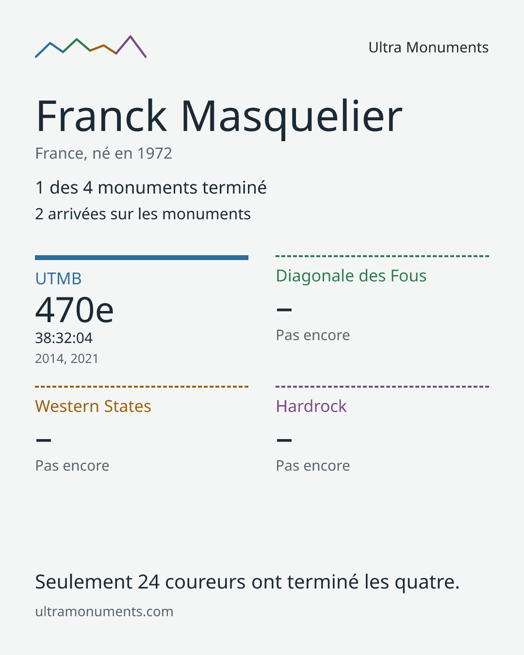 Carte des résultats de Franck Masquelier