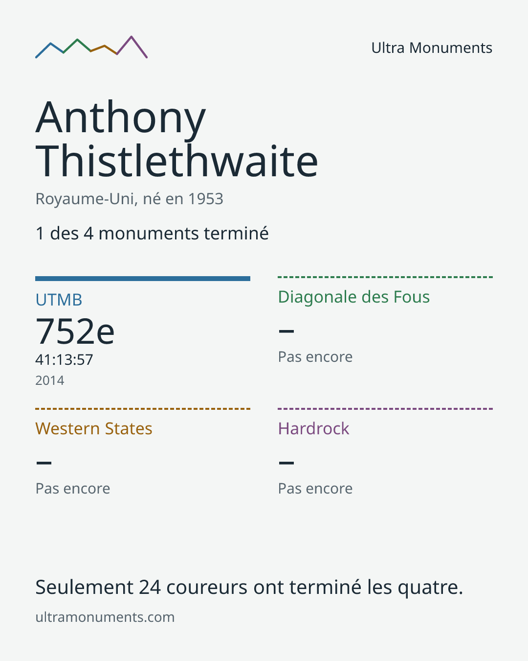 Carte des résultats de Anthony Thistlethwaite