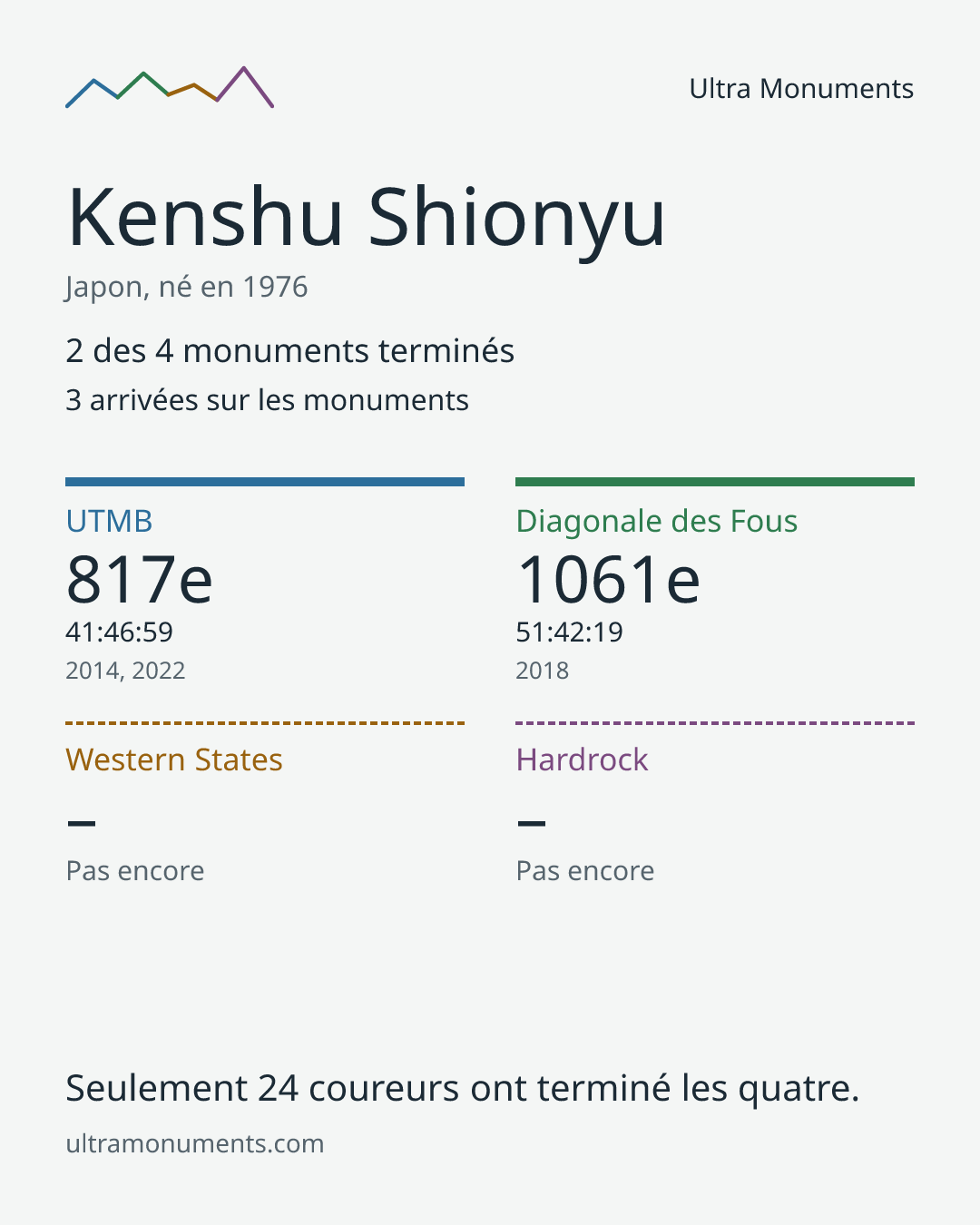 Carte des résultats de Kenshu Shionyu