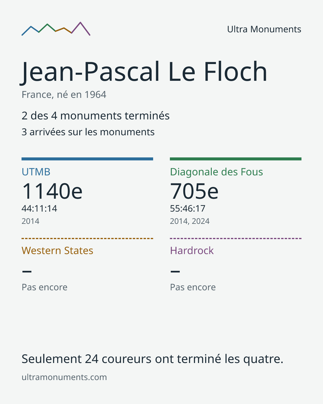 Carte des résultats de Jean-Pascal Le Floch