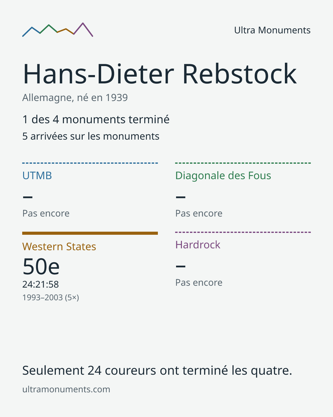 Carte des résultats de Hans-Dieter Rebstock
