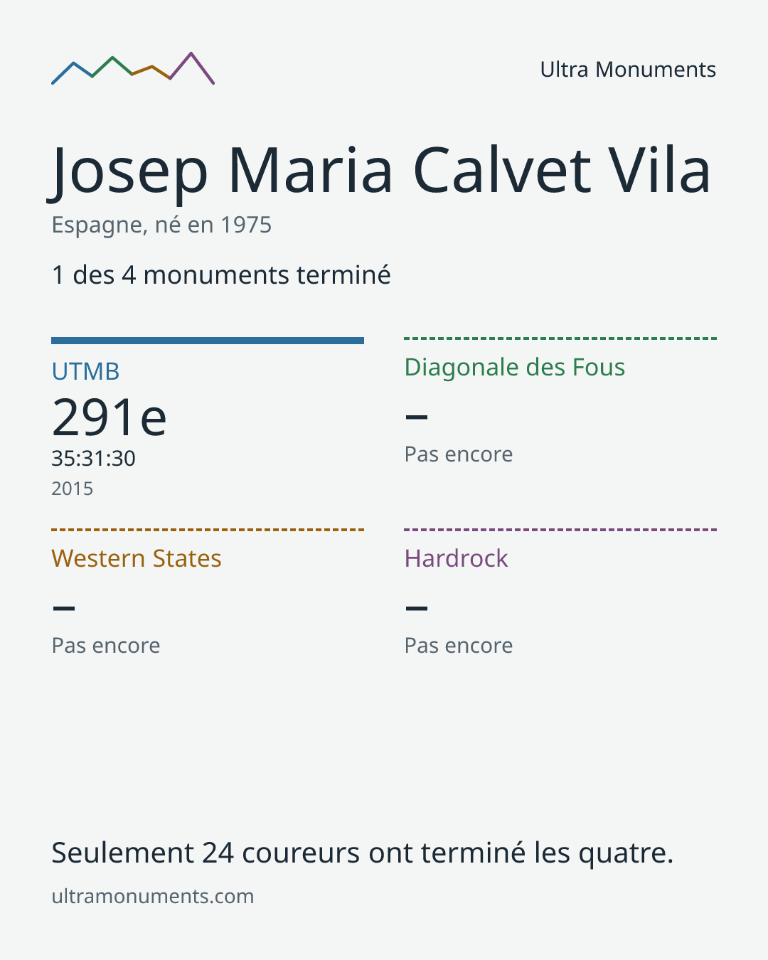 Carte des résultats de Josep Maria Calvet Vila
