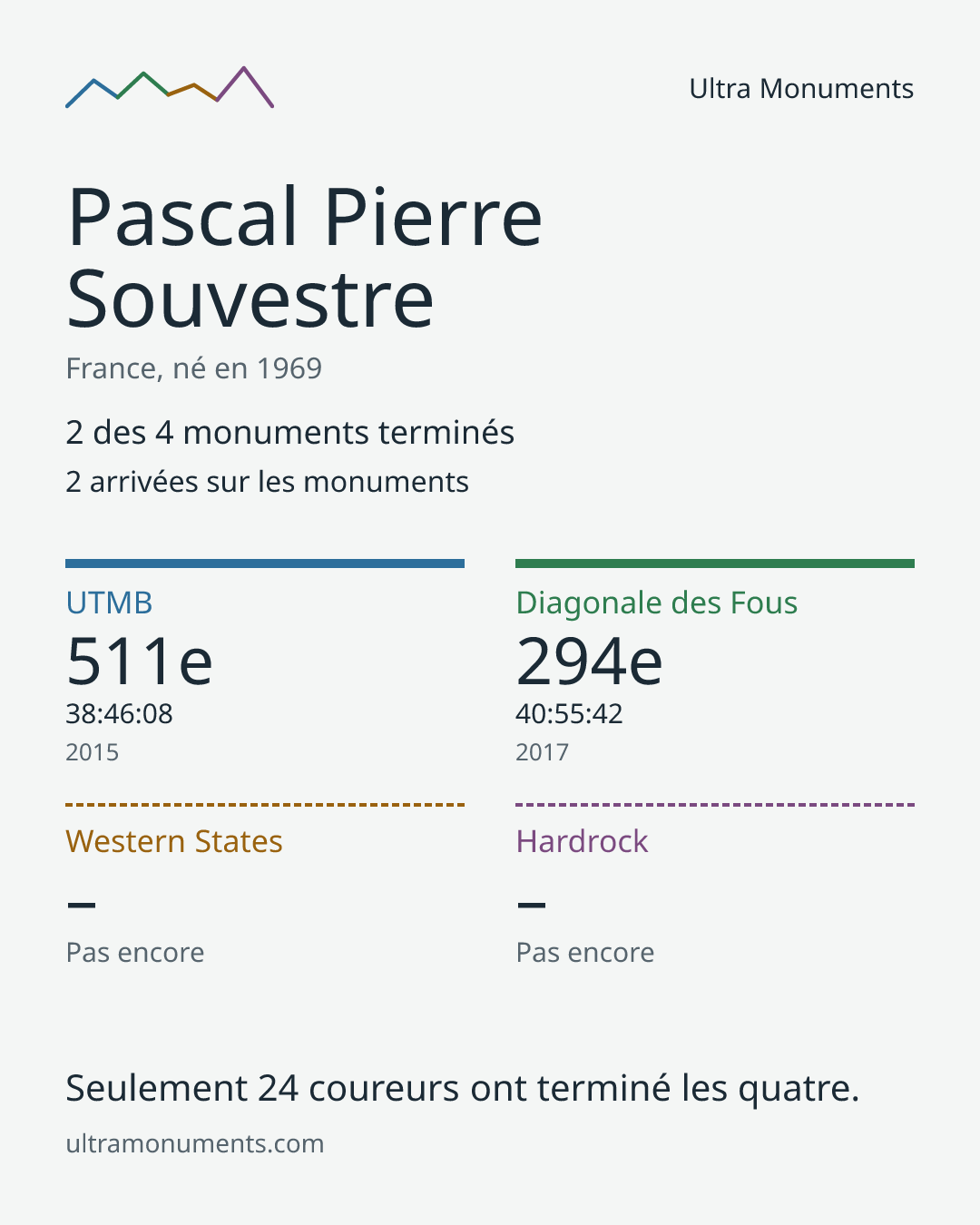 Carte des résultats de Pascal Pierre Souvestre