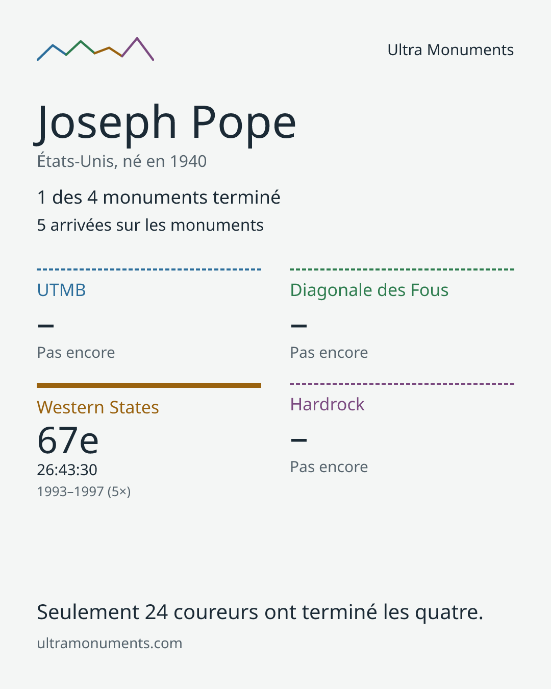 Carte des résultats de Joseph Pope