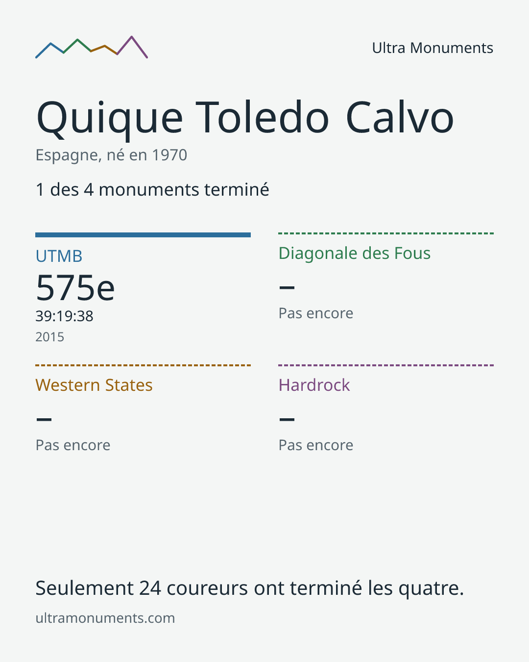 Carte des résultats de Quique Toledo Calvo