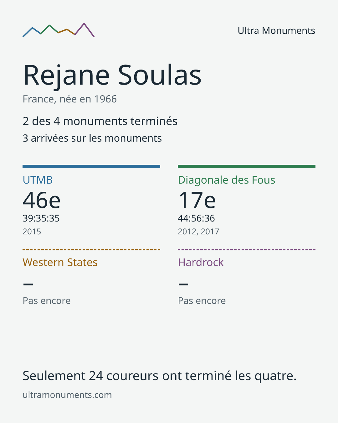 Carte des résultats de Rejane Soulas