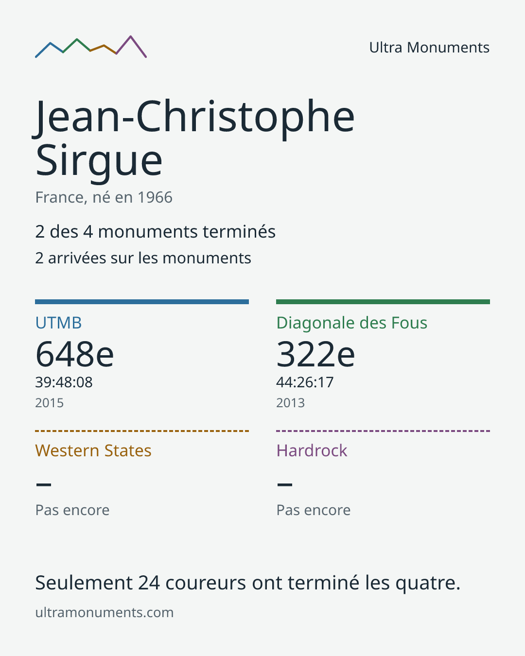 Carte des résultats de Jean-Christophe Sirgue
