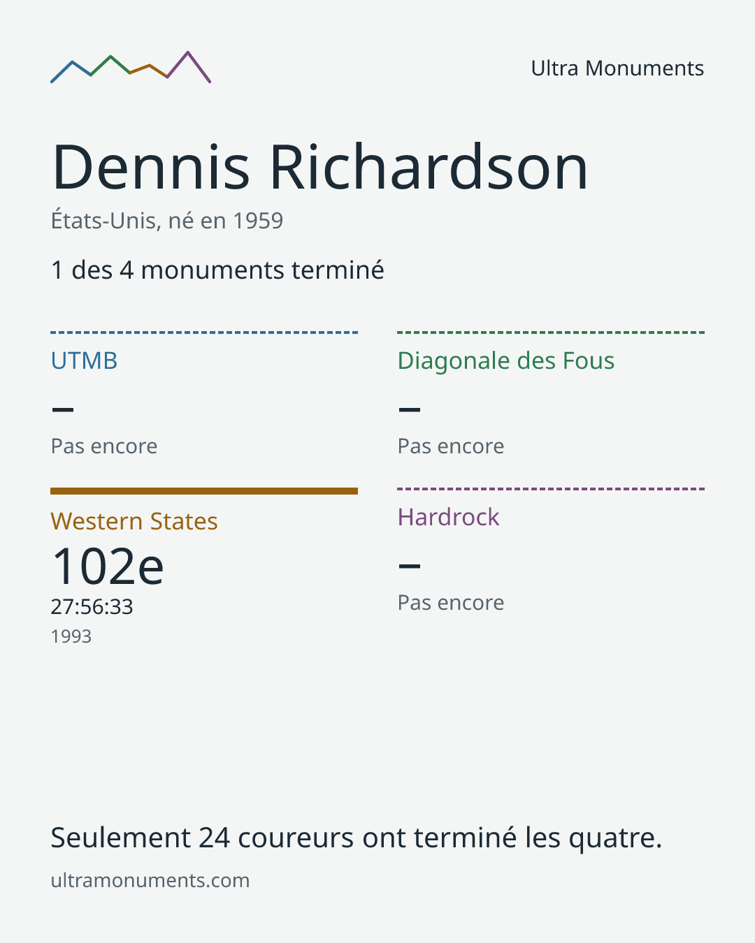 Carte des résultats de Dennis Richardson