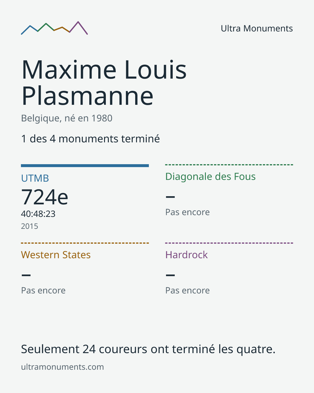 Carte des résultats de Maxime Louis Plasmanne