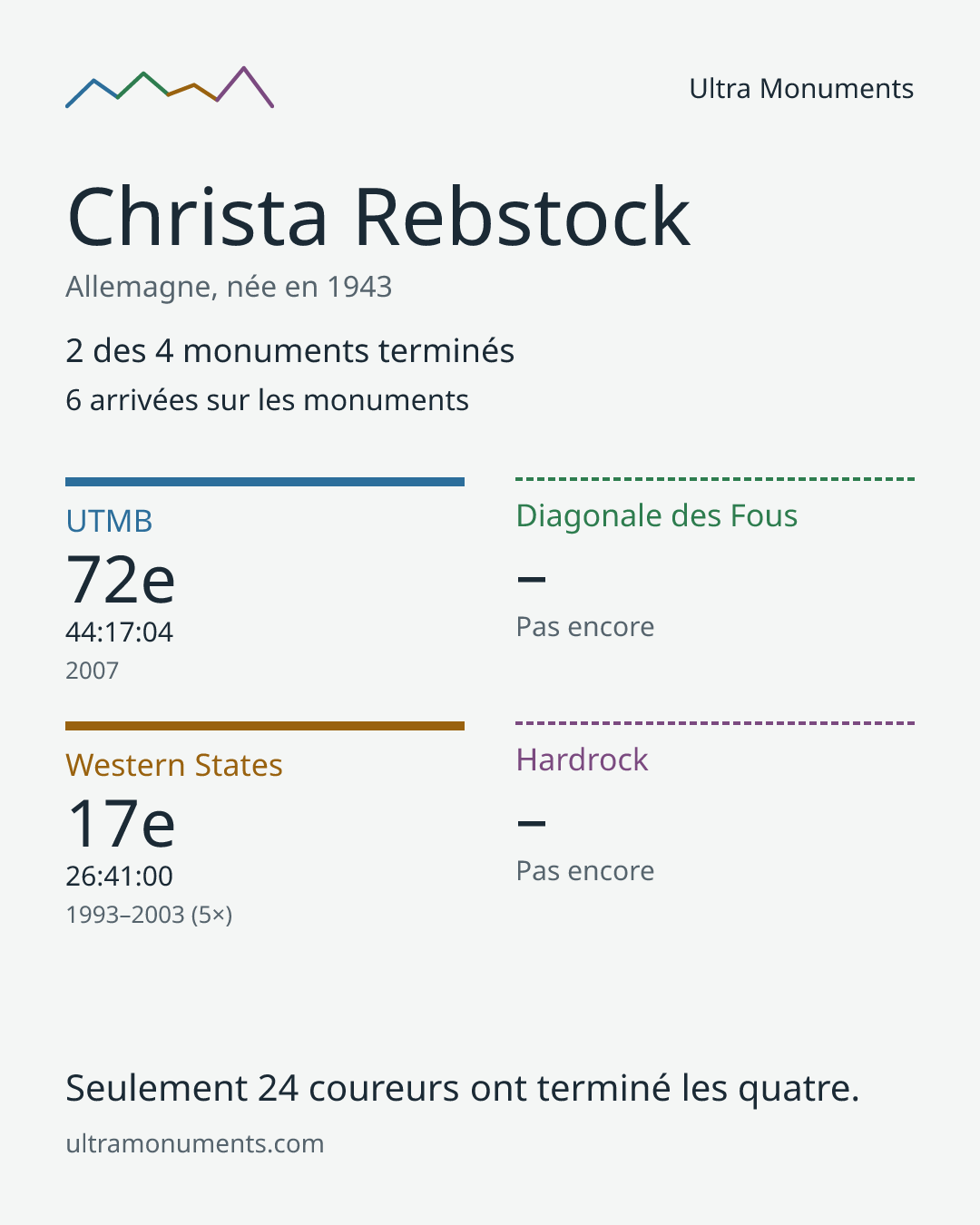 Carte des résultats de Christa Rebstock