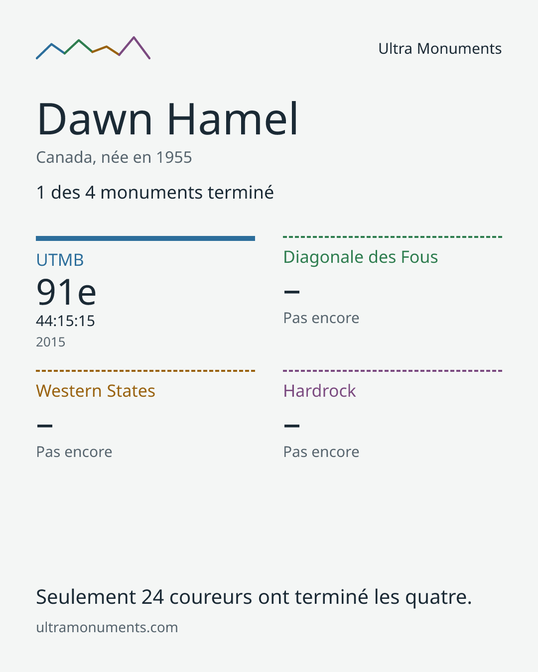 Carte des résultats de Dawn Hamel