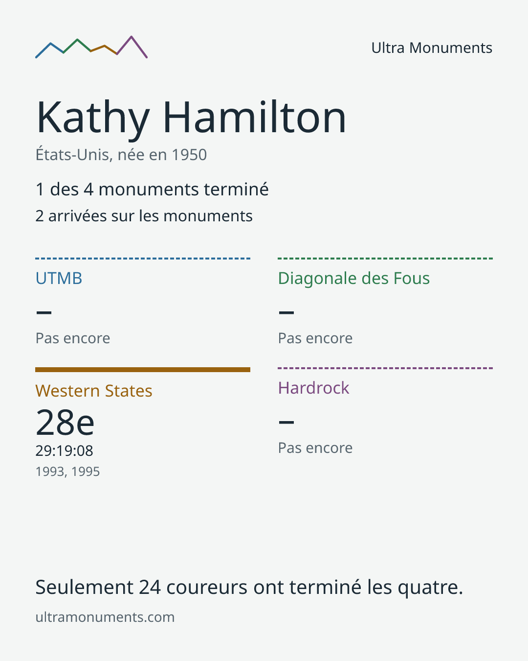 Carte des résultats de Kathy Hamilton