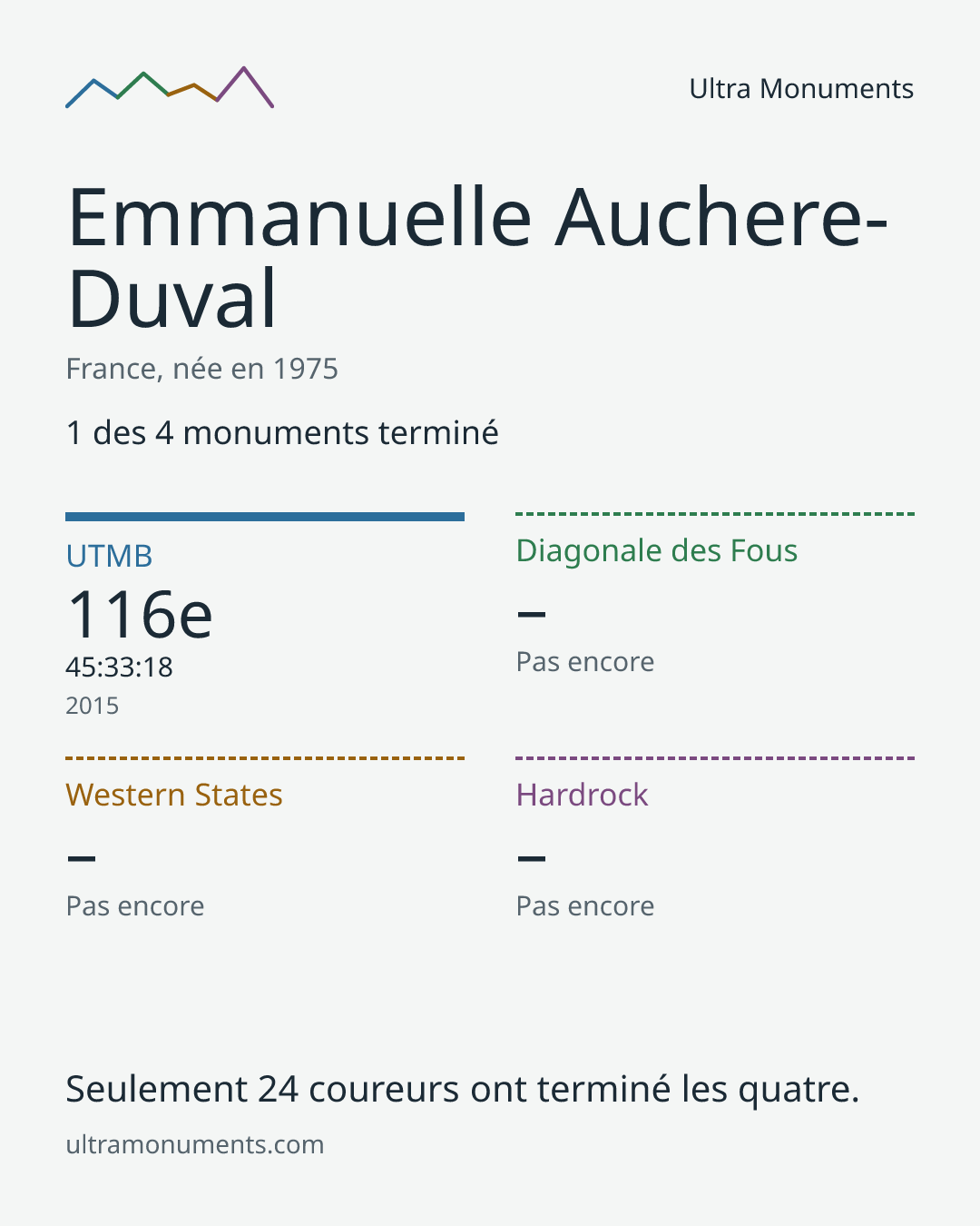 Carte des résultats de Emmanuelle Auchere-Duval