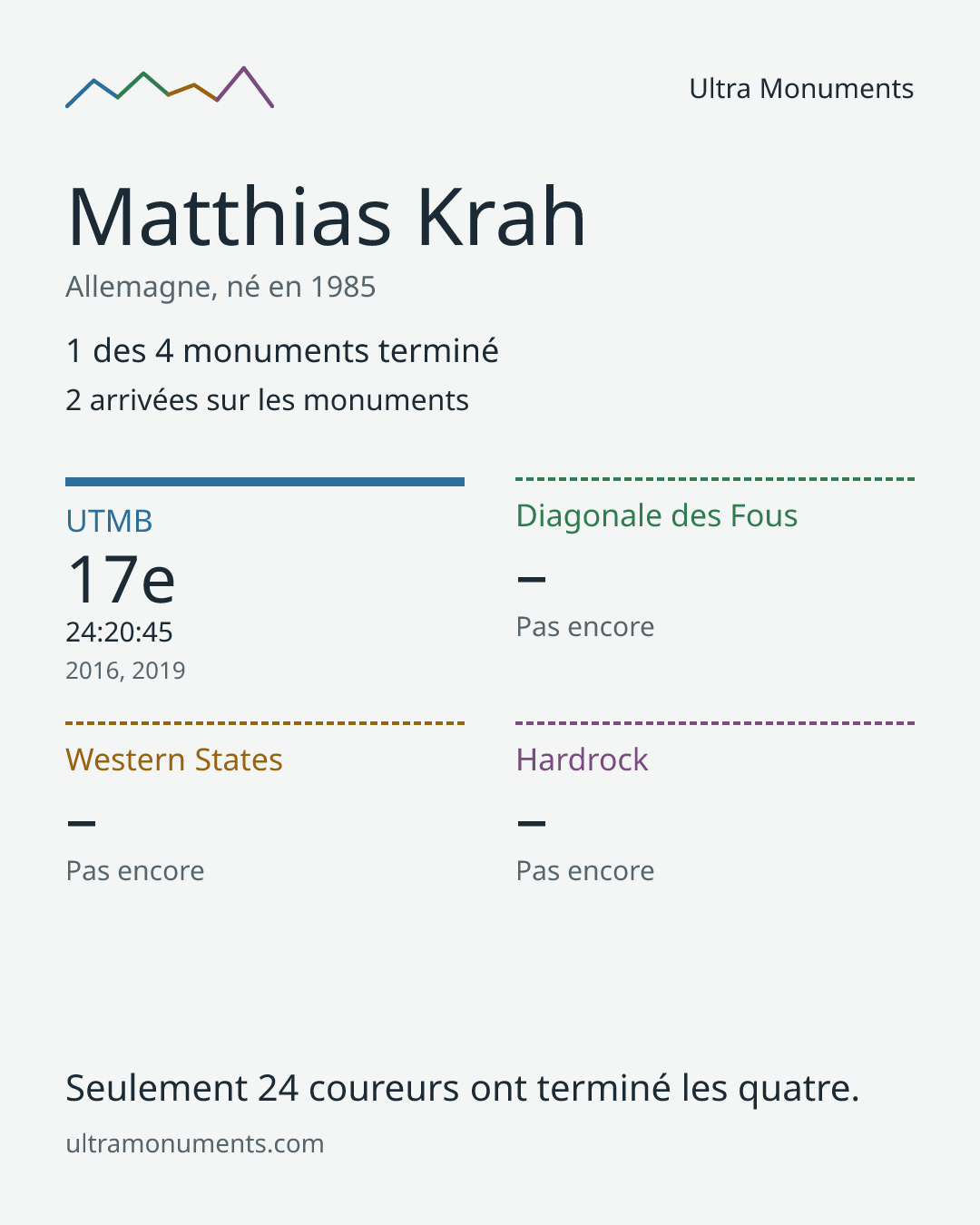 Carte des résultats de Matthias Krah