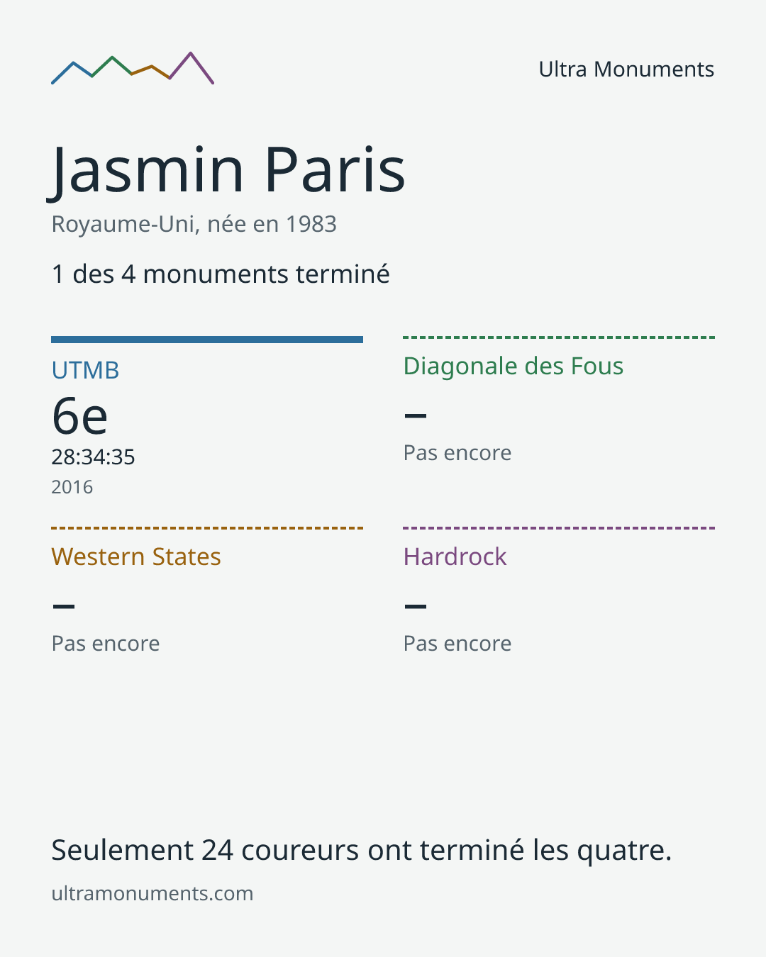 Carte des résultats de Jasmin Paris