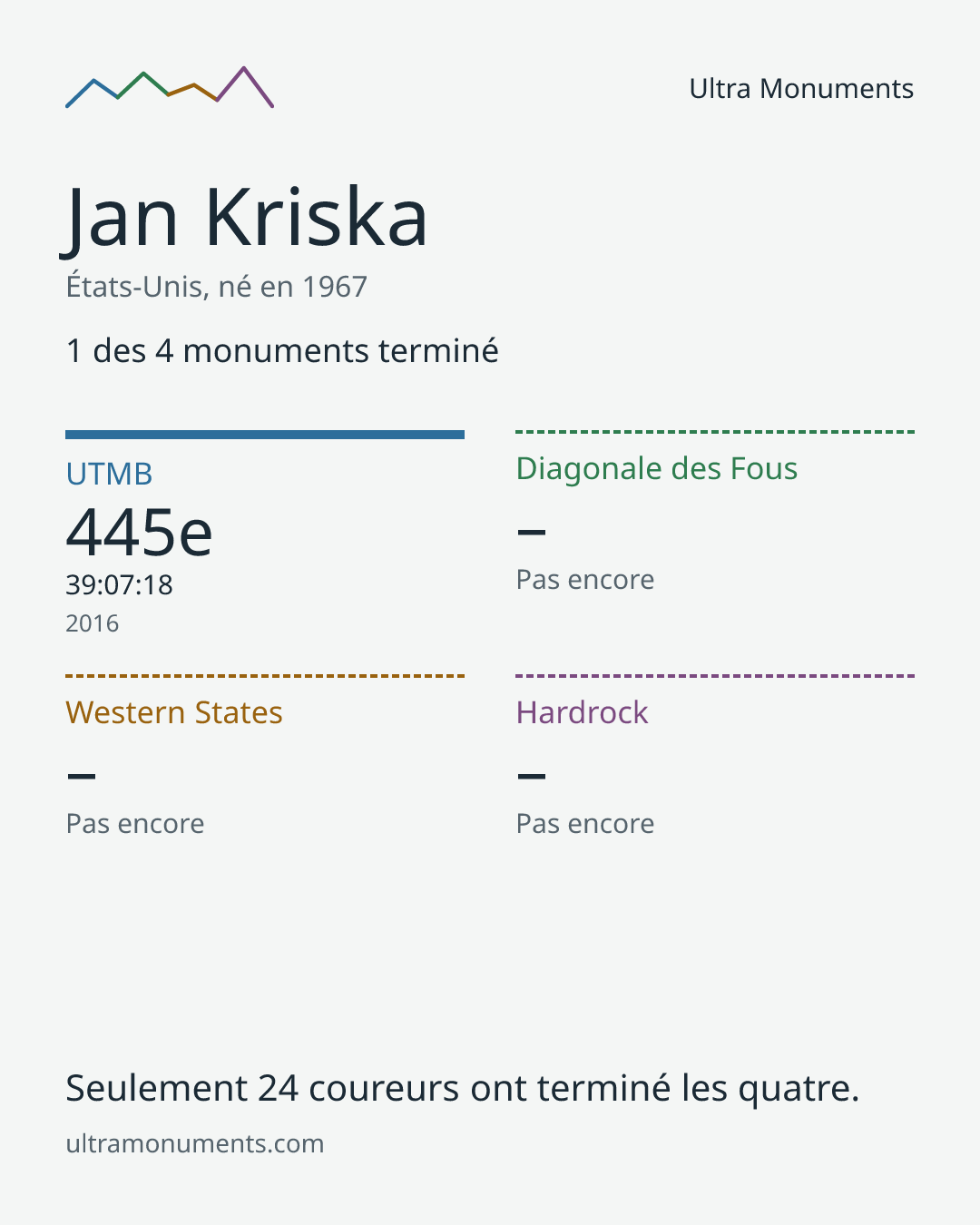 Carte des résultats de Jan Kriska