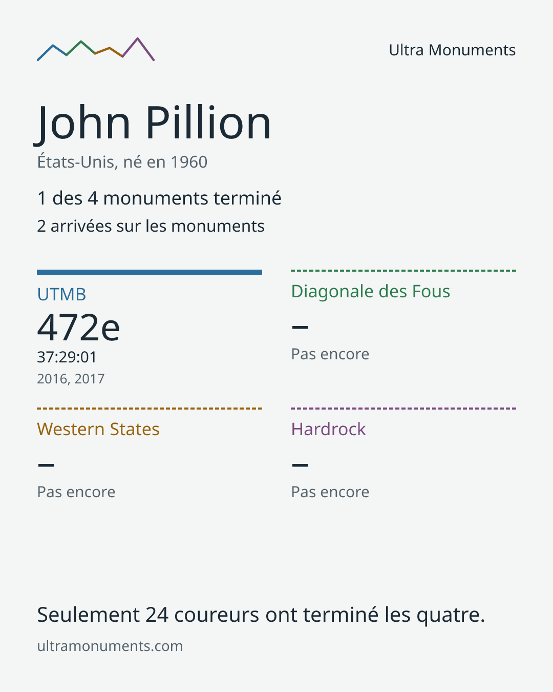 Carte des résultats de John Pillion