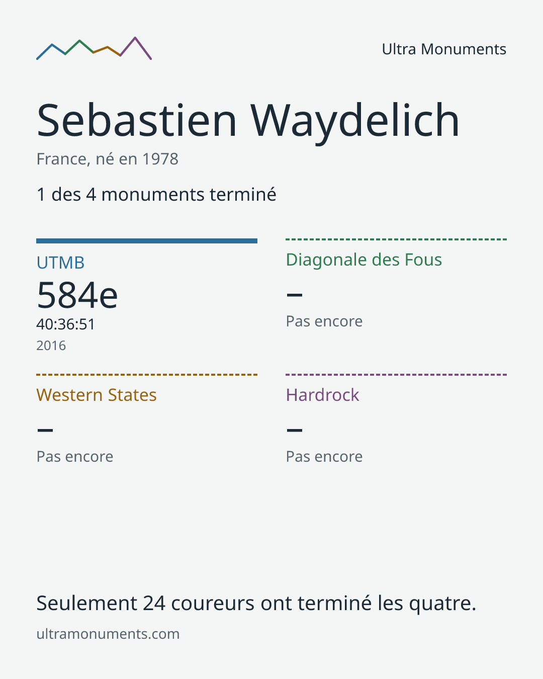 Carte des résultats de Sebastien Waydelich