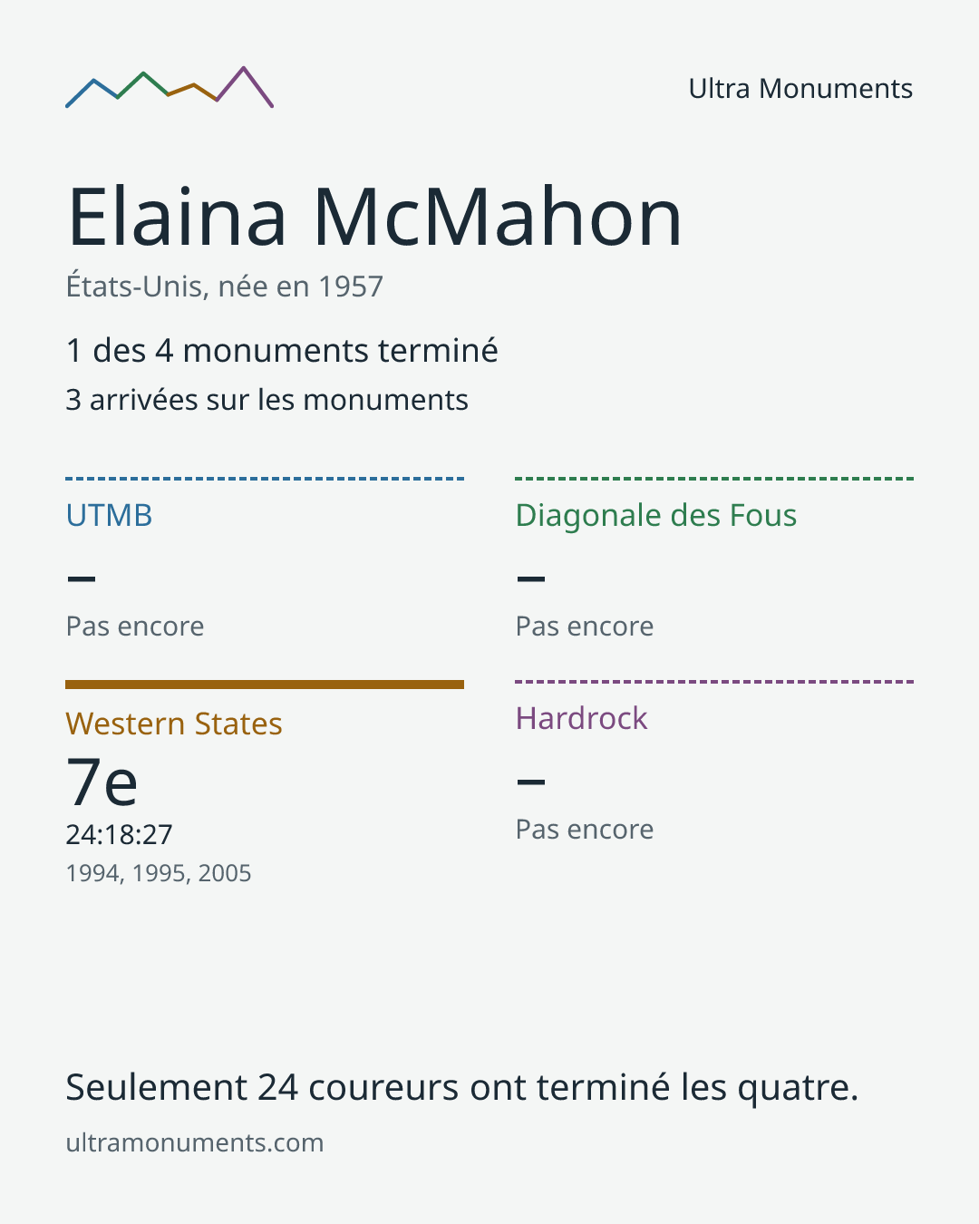 Carte des résultats de Elaina McMahon