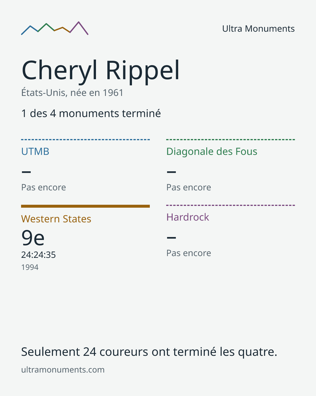 Carte des résultats de Cheryl Rippel