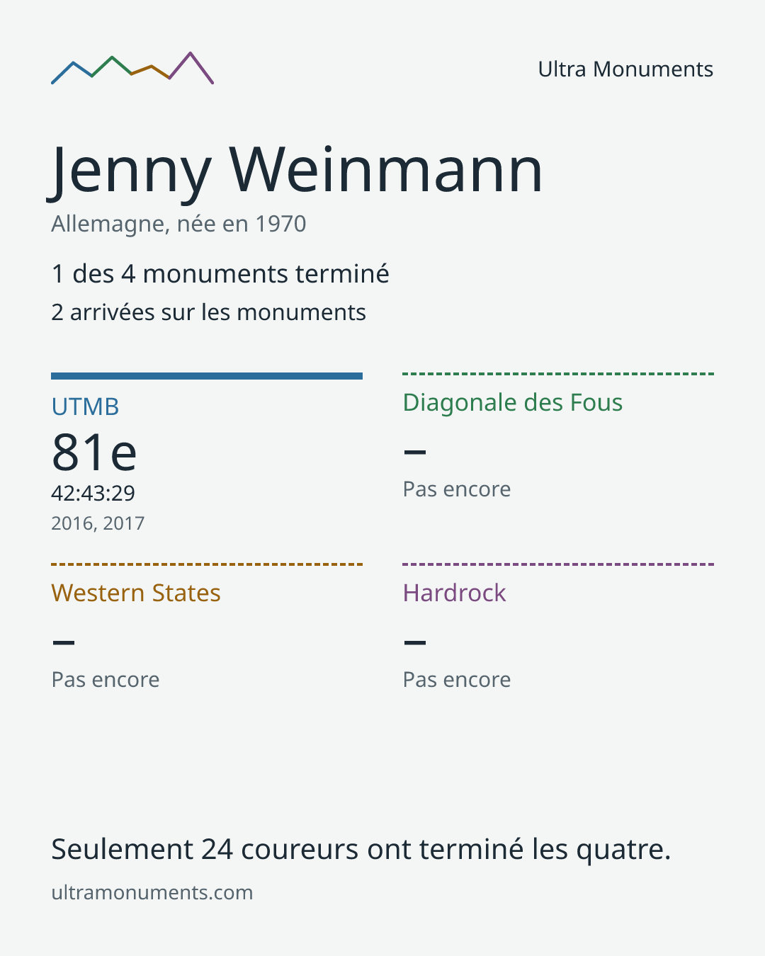 Carte des résultats de Jenny Weinmann