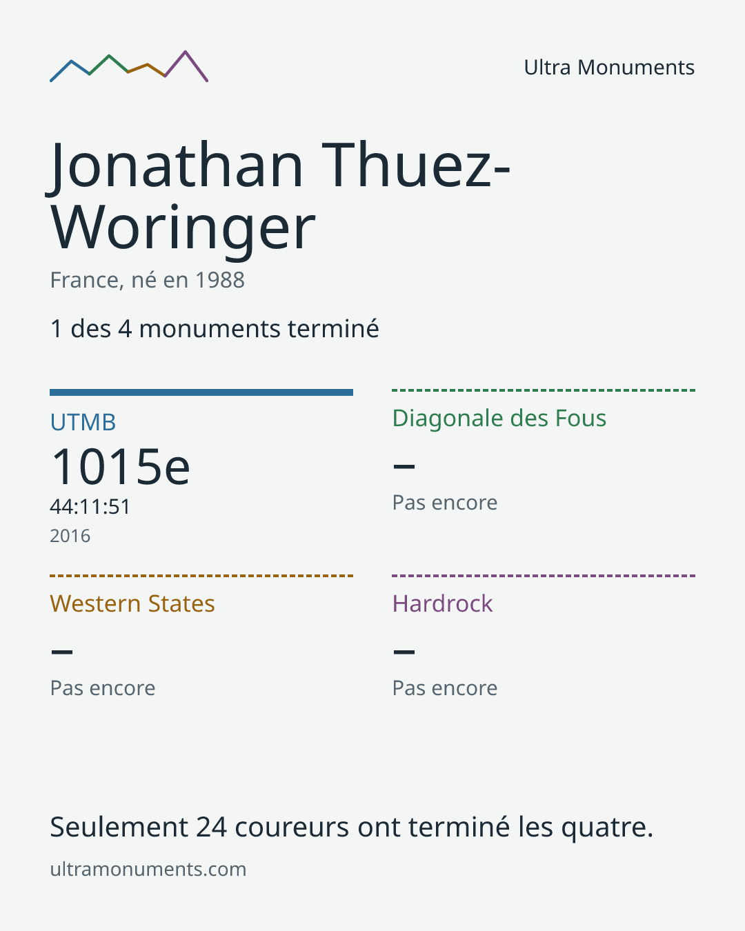Carte des résultats de Jonathan Thuez-Woringer