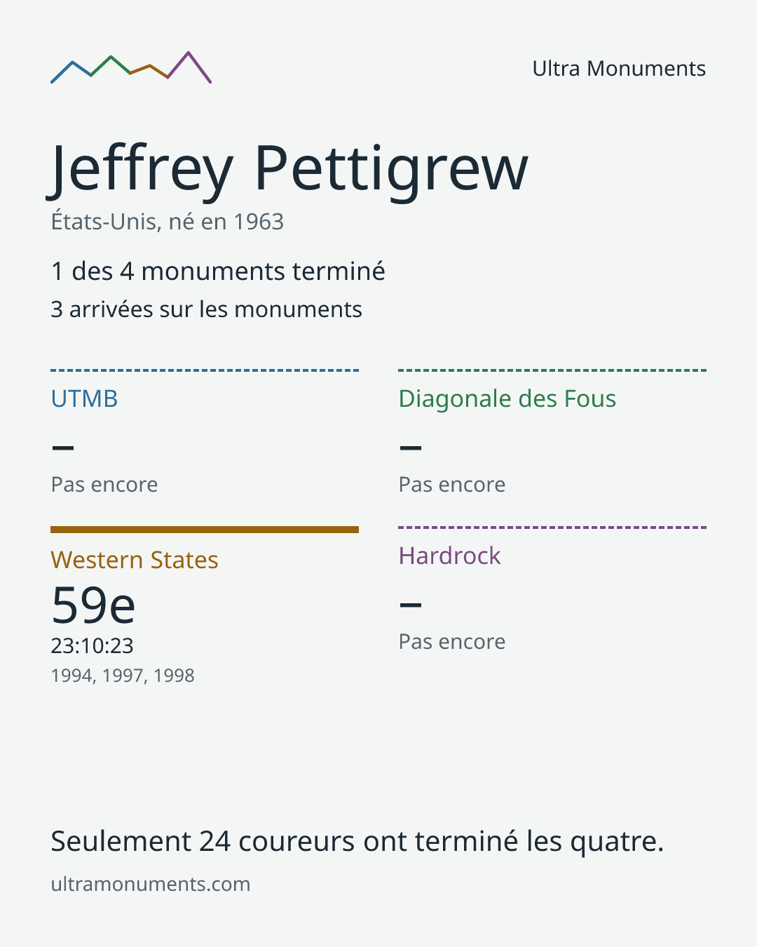 Carte des résultats de Jeffrey Pettigrew