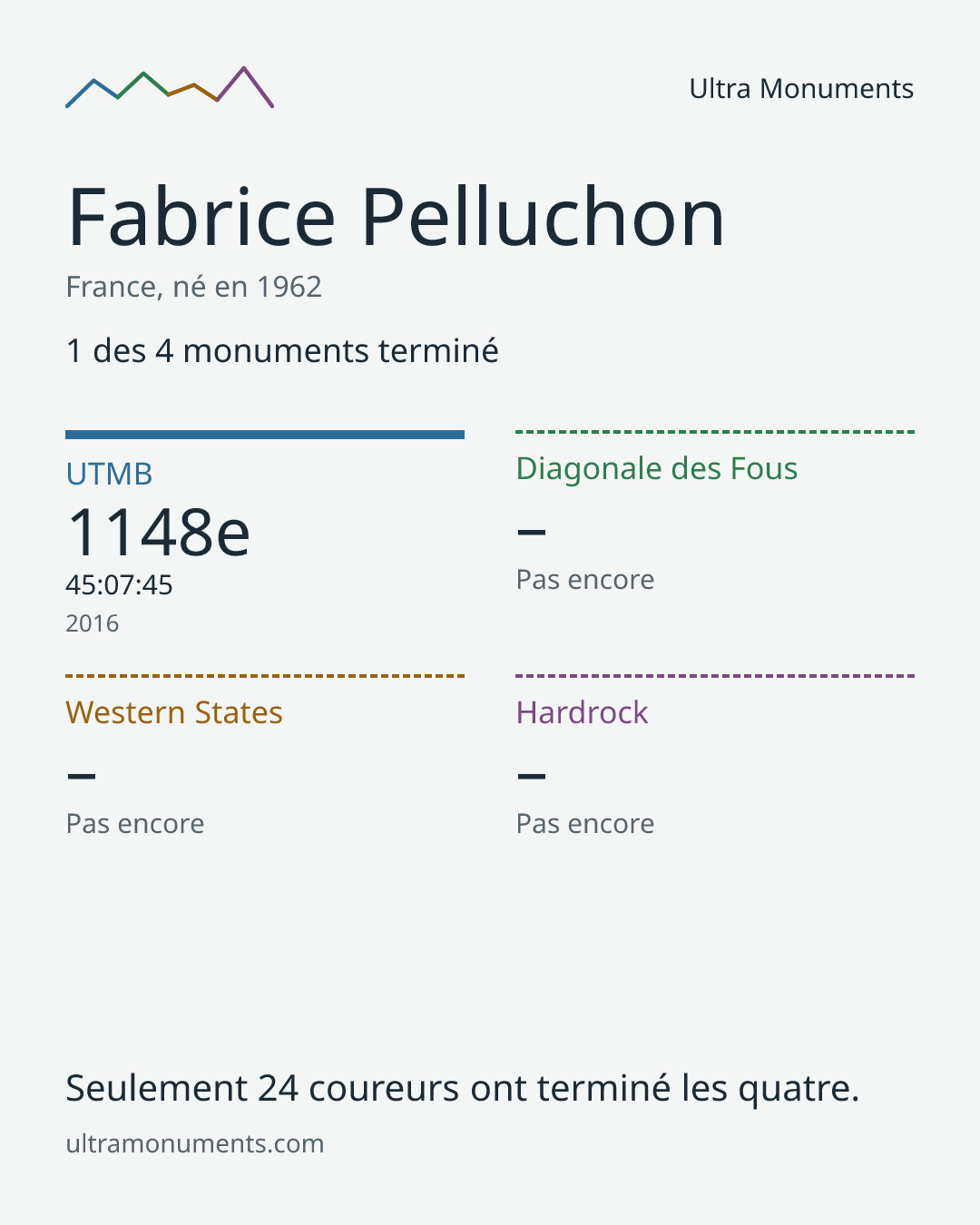 Carte des résultats de Fabrice Pelluchon