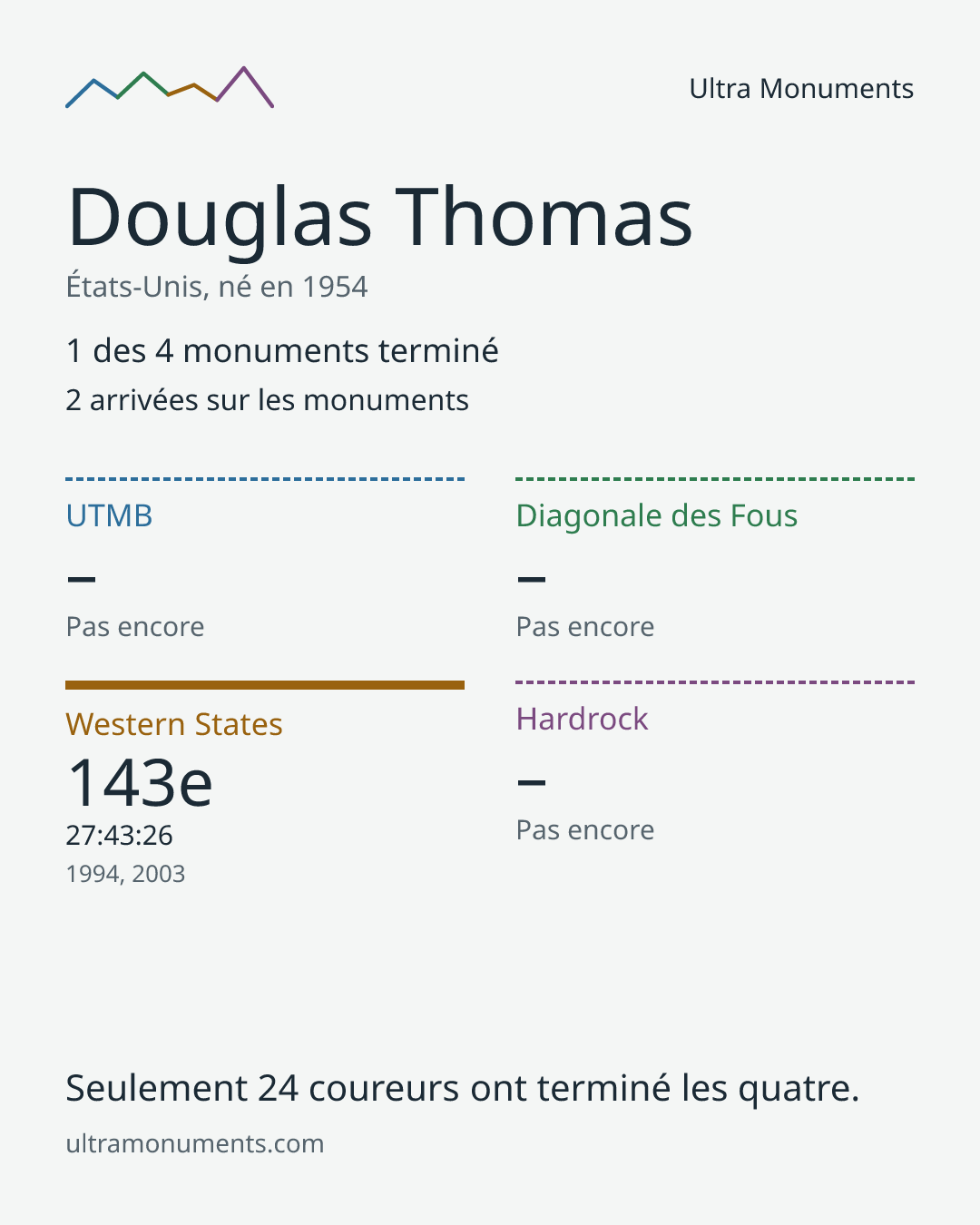 Carte des résultats de Douglas Thomas