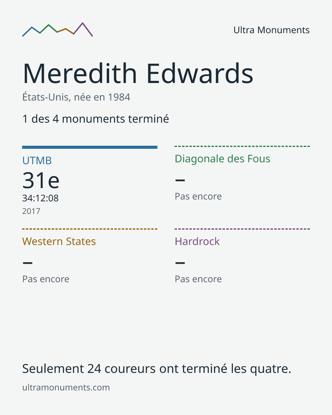 Carte des résultats de Meredith Edwards