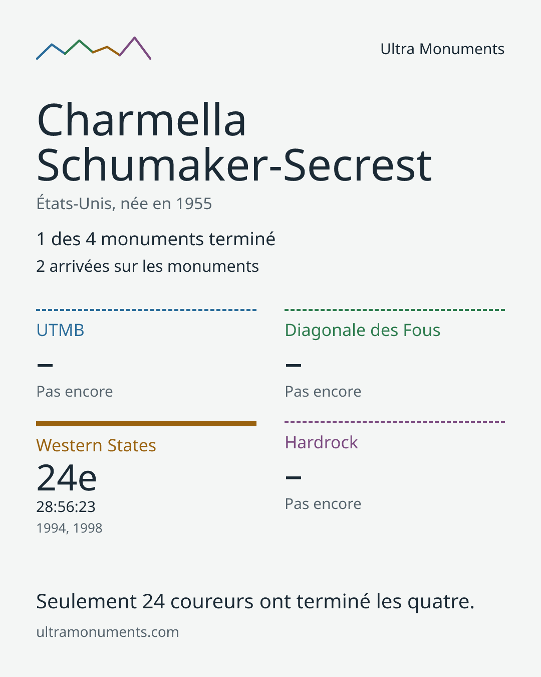 Carte des résultats de Charmella Schumaker-Secrest