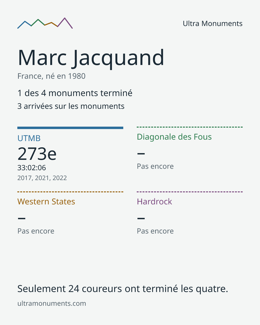 Carte des résultats de Marc Jacquand