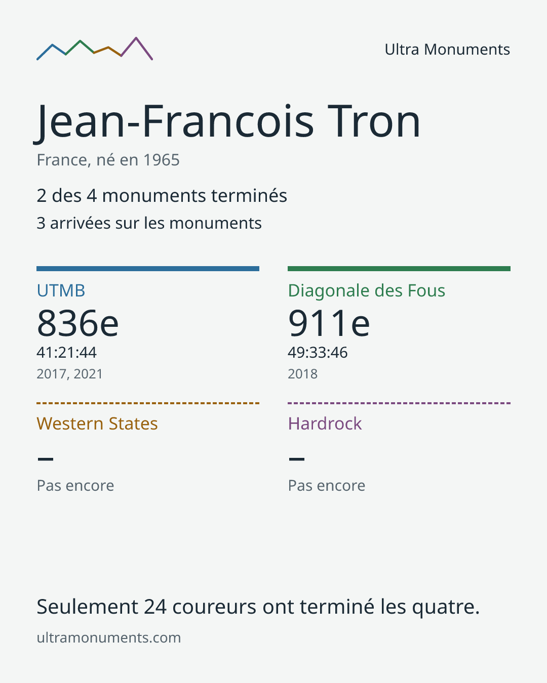 Carte des résultats de Jean-Francois Tron